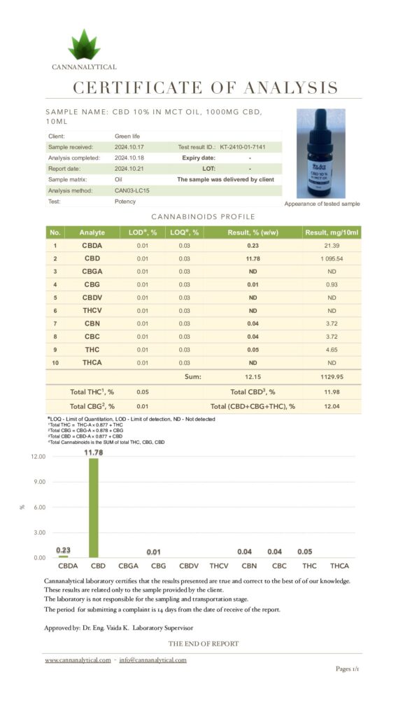 Pilno spektro CBD aliejus