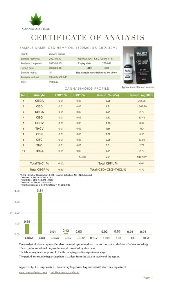 Auténtico Aceite CBD Oil 5%, 30ml, 1500mg de Cannabidiol, Aceite de  Cáñamo Bio enriquecido con 5% CBD, 1200 gotas Aceite CBD, Hemp Oil